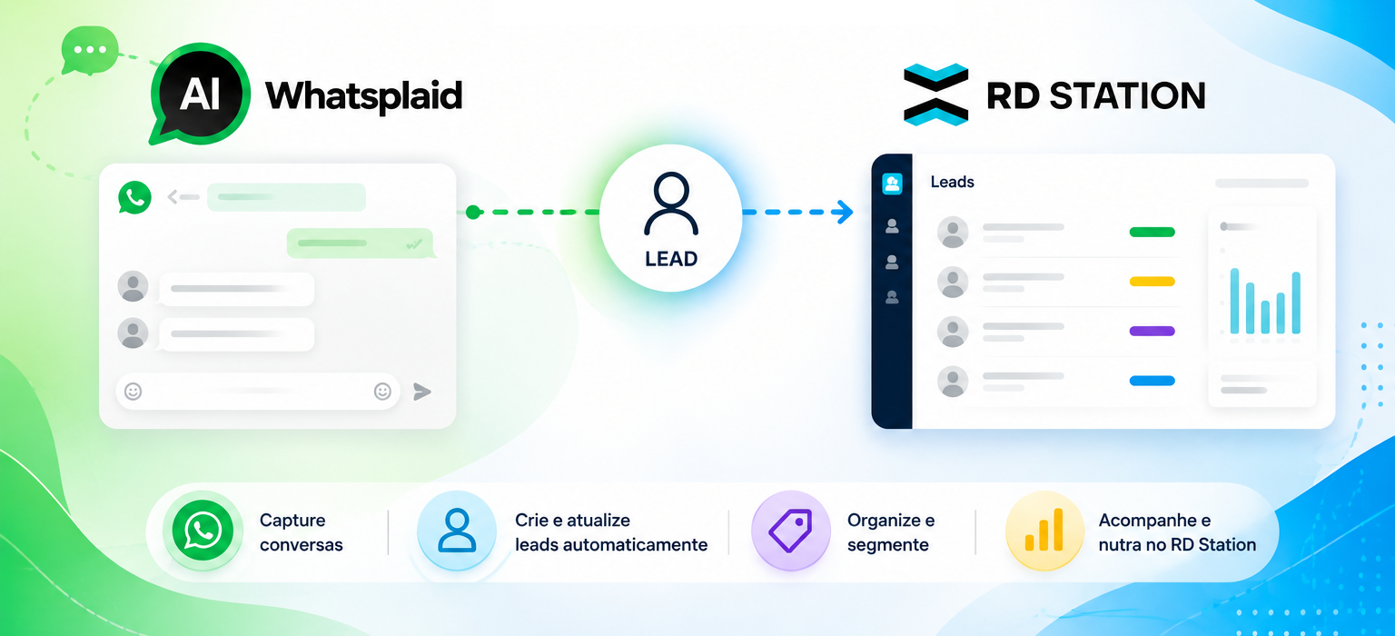 How to integrate WhatsApp and RD Station to organize leads